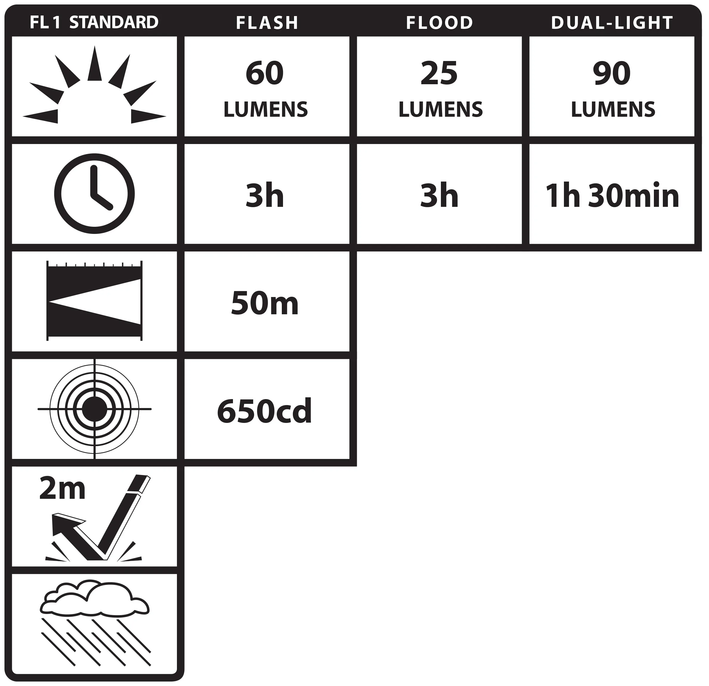 NSP-1400T: Dual-Switch Dual-Light Flashlight - 2 AAA